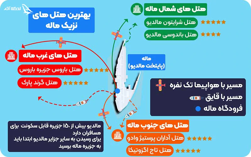 اقامت در هتل های مالدیو